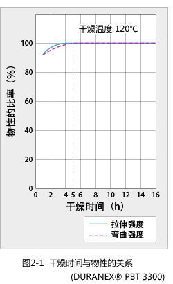 Figure 2-1