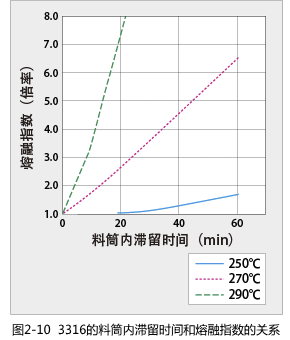 Figure 2-10