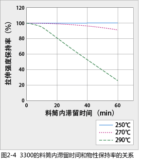 Figure 2-4