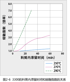 Figure 2-6