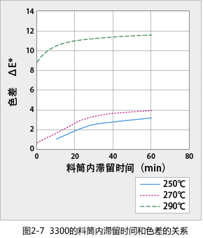 Figure 2-7