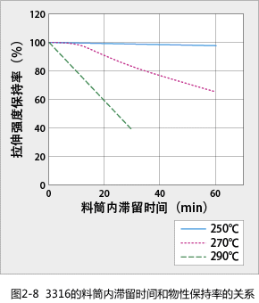 Figure 2-8