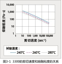 Figure 3-1