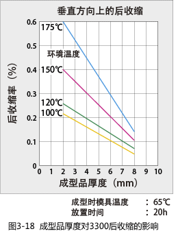 Figure 3-18