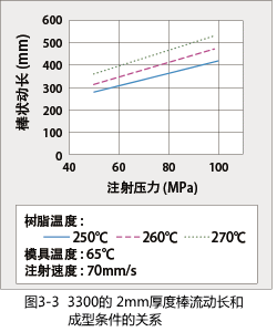 Figure 3-3