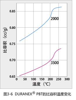 Figure 3-6