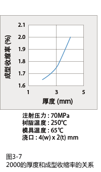 Figure 3-7