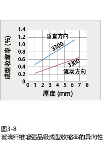 Figure 3-8