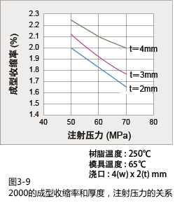 Figure 3-9