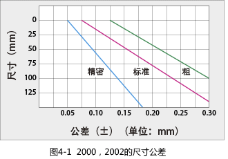 Figure 4-1