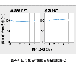 Figure 4-4