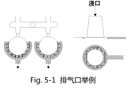 Figure 5-1