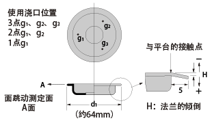 Figure �\66-2