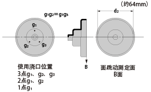 Figure �\66-3