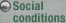 Social conditions