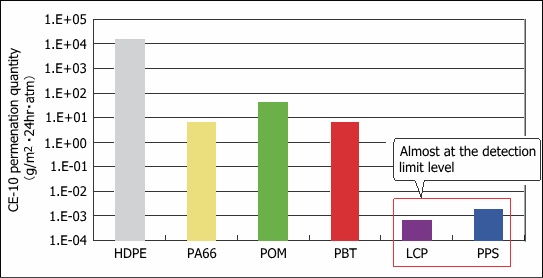 Pps Chemical Compatibility Chart