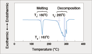 Molding Technology for POM - Molding Conditions - Conditions