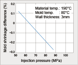 Molding for POM - Molding Characteristics - Shrinkage