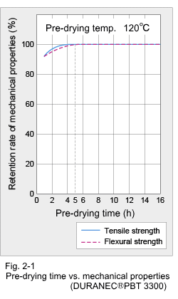 Figure 2-1