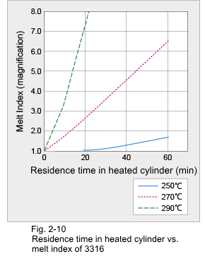 Figure 2-10