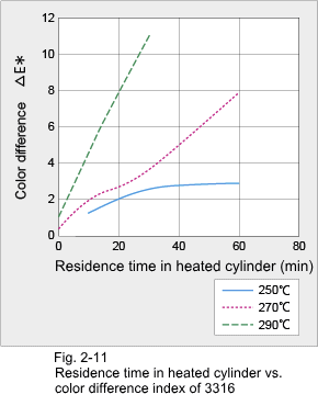 Figure 2-11