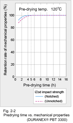 Figure 2-2