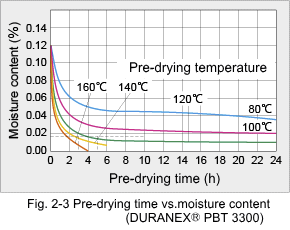 Figure 2-3