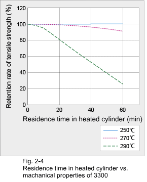 Figure 2-4