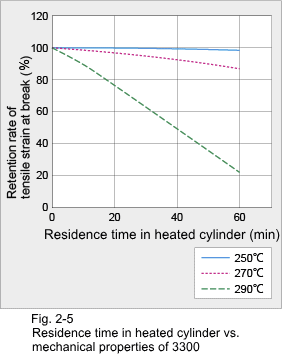 Figure 2-5