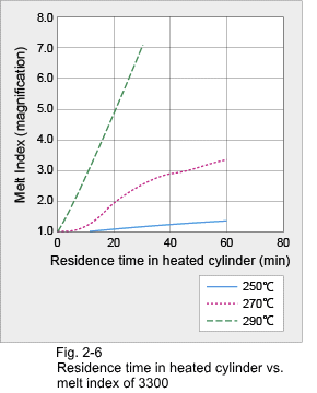 Figure 2-6