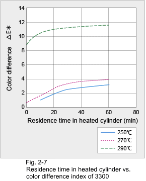 Figure 2-7