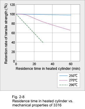 Figure 2-8