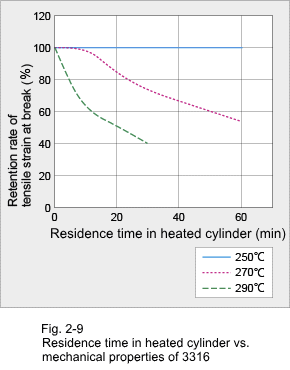 Figure 2-9