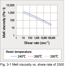 Figure 3-1