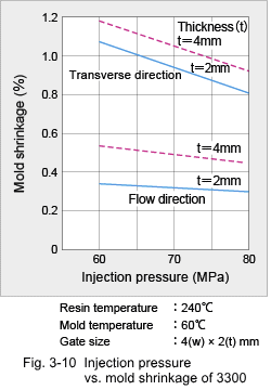 Figure 3-10