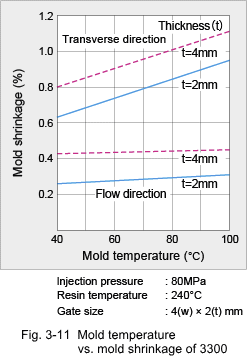 Figure 3-11