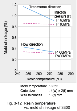 Figure 3-12