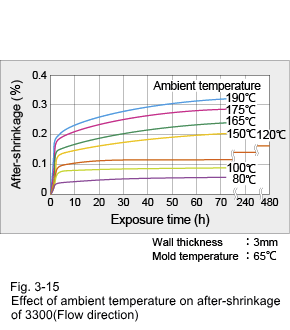 Figure 3-15