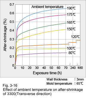 Figure 3-16