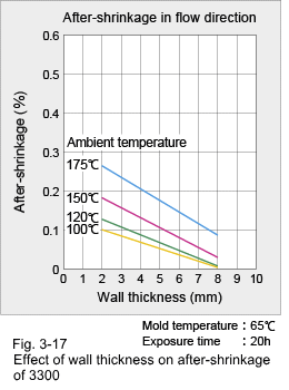 Figure 3-17