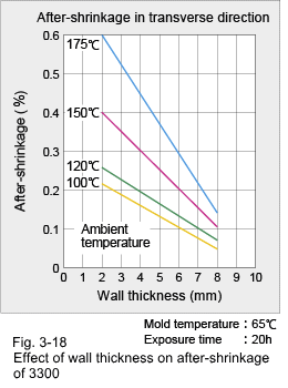 Figure 3-18