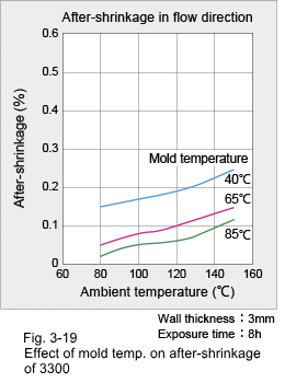 Figure 3-19