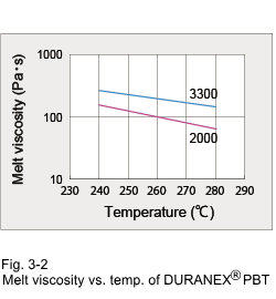 Figure 3-2