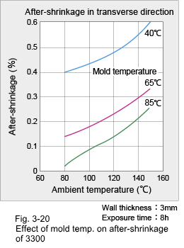 Figure 3-20