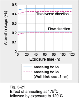 Figure 3-21