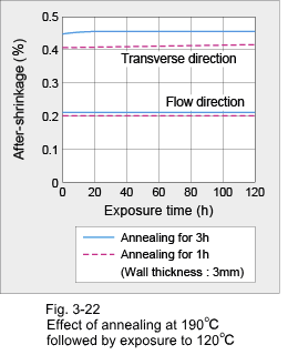 Figure 3-22