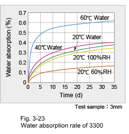 Figure 3-23
