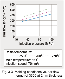 Figure 3-3