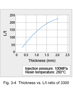 Figure 3-4