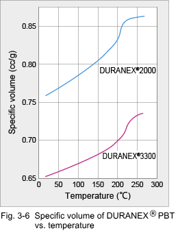 Figure 3-6